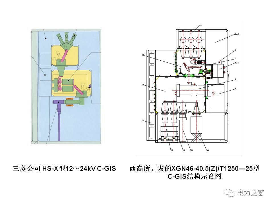 請看西高等法院的專家如何解釋中壓氣體絕緣金屬封閉開關柜的知識