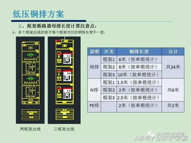 低電壓開關(guān)柜銅排消耗計(jì)算