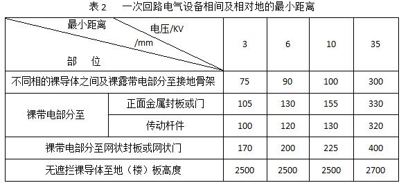 高壓開關(guān)柜如何進(jìn)行巡檢和停電維護(hù)