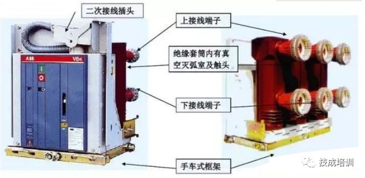 高壓開關柜斷電操作和故障判斷處理的詳細說明