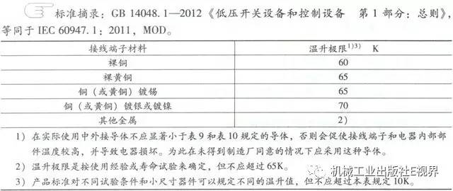 分享經(jīng)驗(yàn)！低壓開關(guān)柜主母線表面是否需要鍍錫或鍍銀？