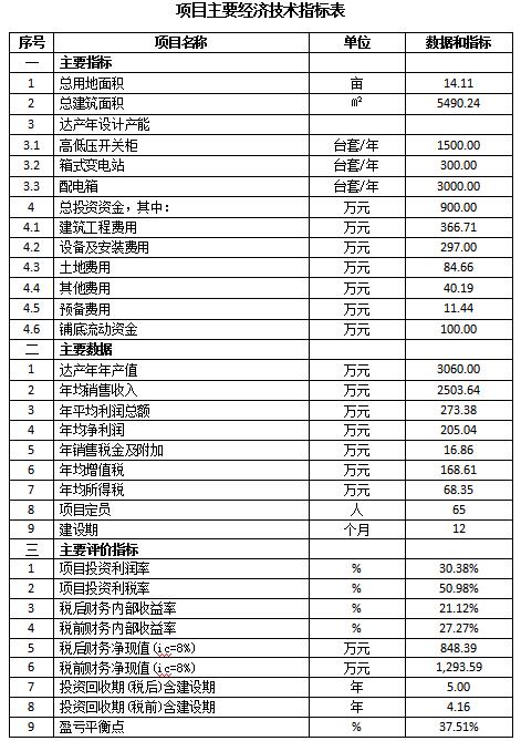 成套智能配電網設備生產可行性研究報告(高低壓開關柜，箱式變電站，配電箱)