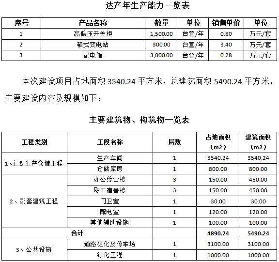 成套智能配電網設備生產可行性研究報告(高低壓開關柜，箱式變電站，配電箱)