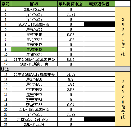 開關柜凝結的原因及對策