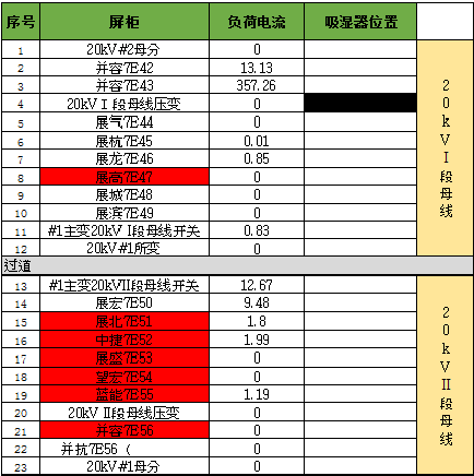 開關柜凝結的原因及對策