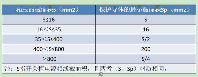 如何計算低壓開關柜銅排的數量？這是我見過的較受歡迎和較美麗的文章！