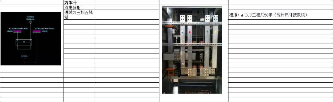 如何計算低壓開關柜銅排的數量？這是我見過的較受歡迎和較美麗的文章！