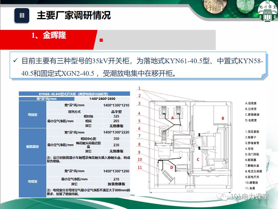 開關柜濕度排放和處理方法