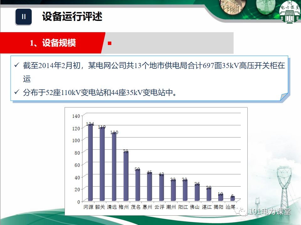 開關柜濕度排放和處理方法