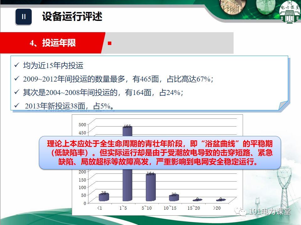 開關柜濕度排放和處理方法