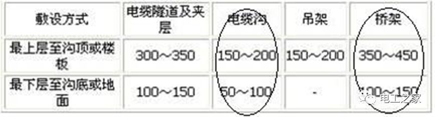 一條完成開(kāi)關(guān)柜安裝，電纜橋架施工，電纜敷設(shè)及布線施工，照明配電箱施工