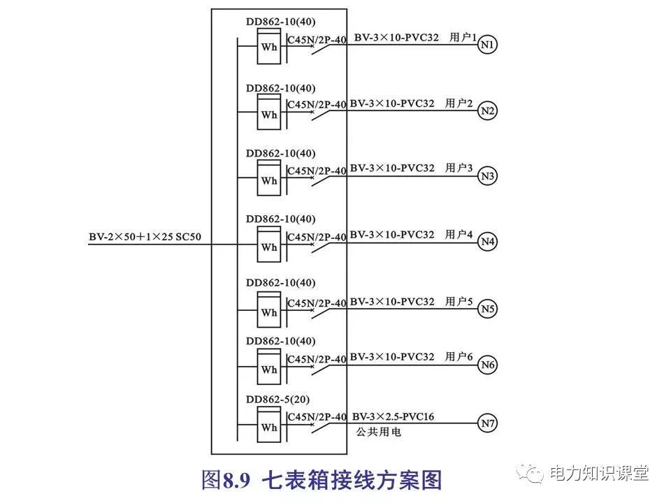 總計(jì)，分?jǐn)?shù)配電箱系統(tǒng)圖