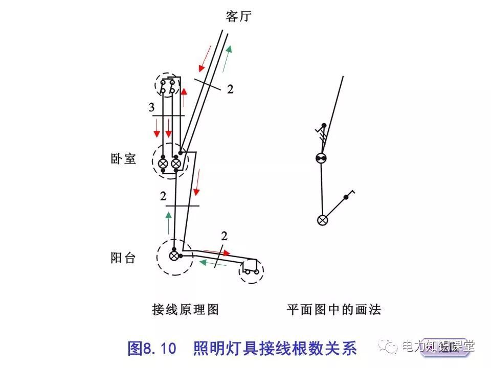 總計(jì)，分?jǐn)?shù)配電箱系統(tǒng)圖