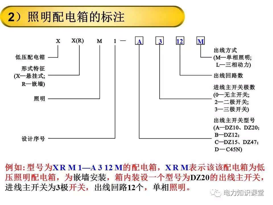 總計(jì)，分?jǐn)?shù)配電箱系統(tǒng)圖