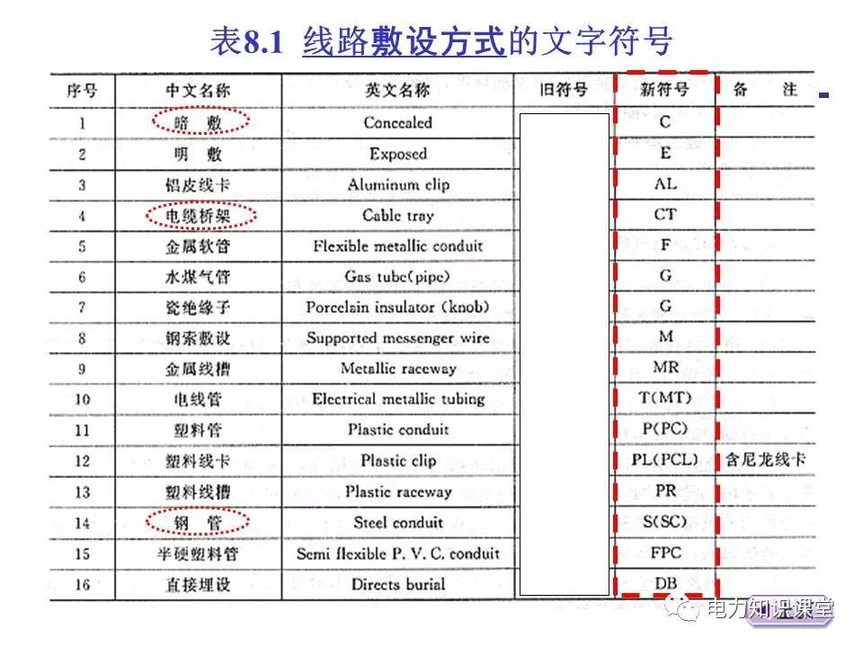 總計(jì)，分?jǐn)?shù)配電箱系統(tǒng)圖