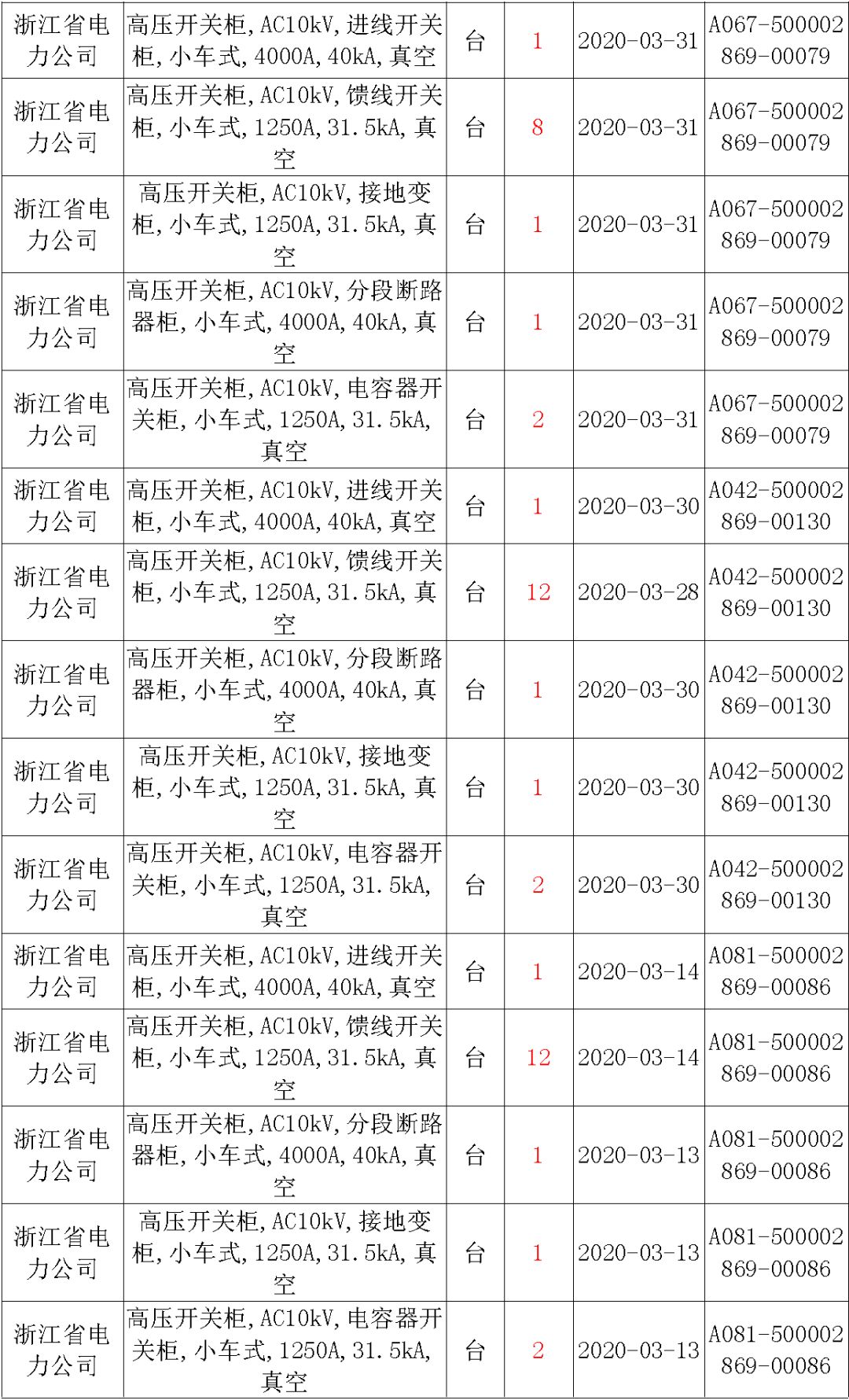 國(guó)家電網(wǎng)輸變電工程，19年第三次改造設(shè)備開(kāi)關(guān)柜2019年海南首先次配電設(shè)備，19年天津首先次擴(kuò)建材料