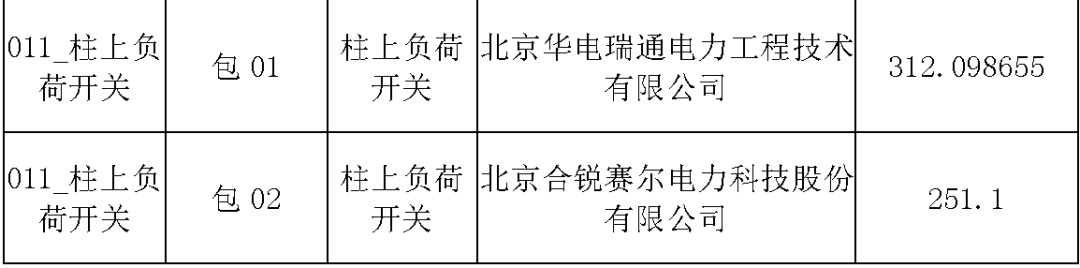 國(guó)家電網(wǎng)輸變電工程，19年第三次改造設(shè)備開(kāi)關(guān)柜2019年海南首先次配電設(shè)備，19年天津首先次擴(kuò)建材料