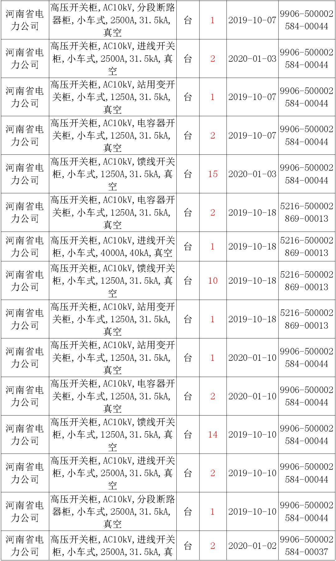 國(guó)家電網(wǎng)輸變電工程，19年第三次改造設(shè)備開(kāi)關(guān)柜2019年海南首先次配電設(shè)備，19年天津首先次擴(kuò)建材料