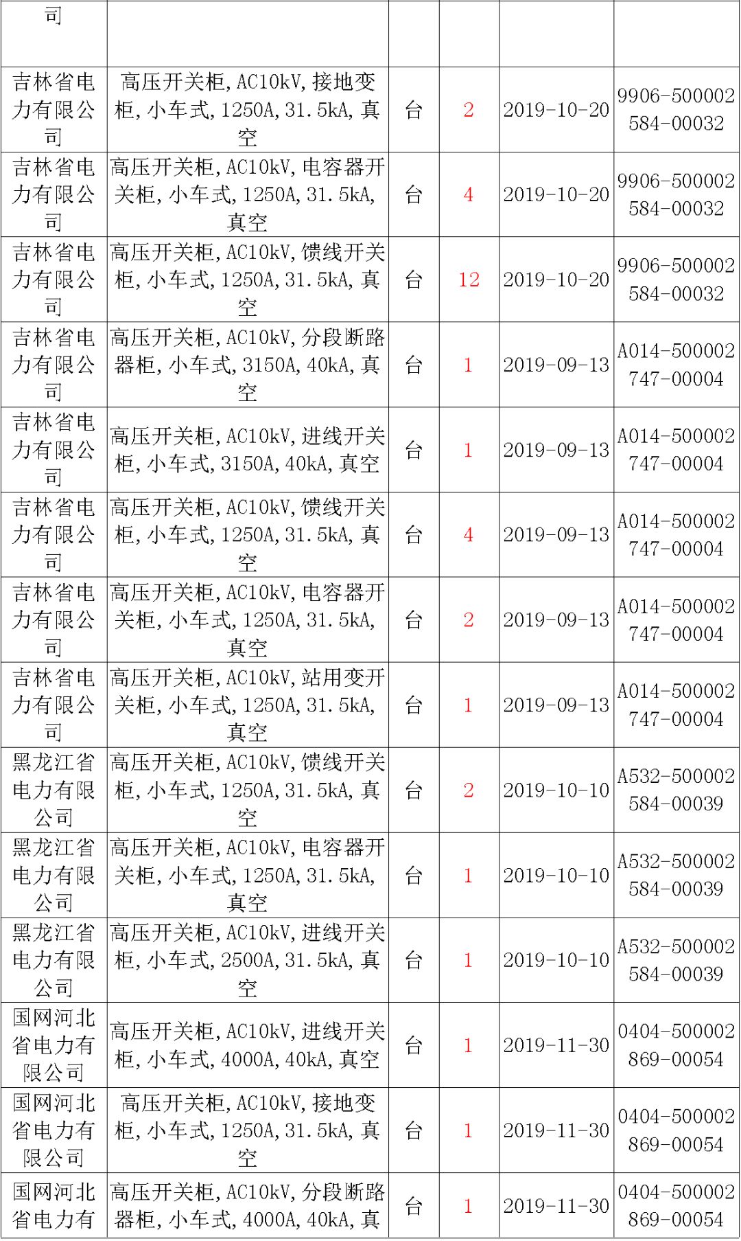 國(guó)家電網(wǎng)輸變電工程，19年第三次改造設(shè)備開(kāi)關(guān)柜2019年海南首先次配電設(shè)備，19年天津首先次擴(kuò)建材料