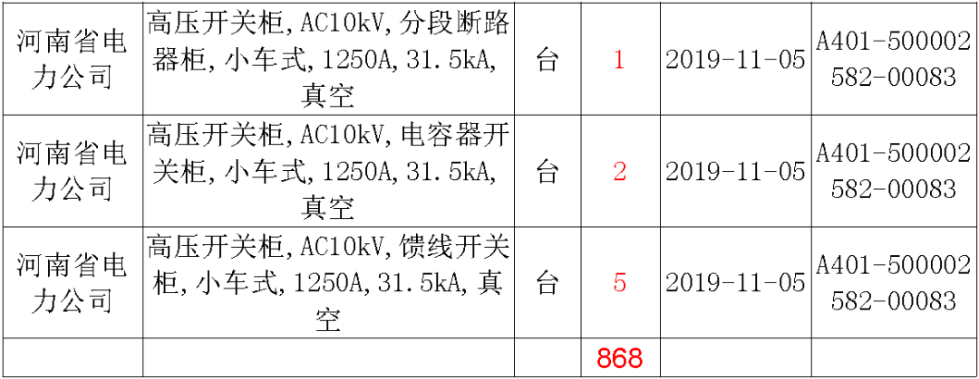 國(guó)家電網(wǎng)輸變電工程，19年第三次改造設(shè)備開(kāi)關(guān)柜2019年海南首先次配電設(shè)備，19年天津首先次擴(kuò)建材料