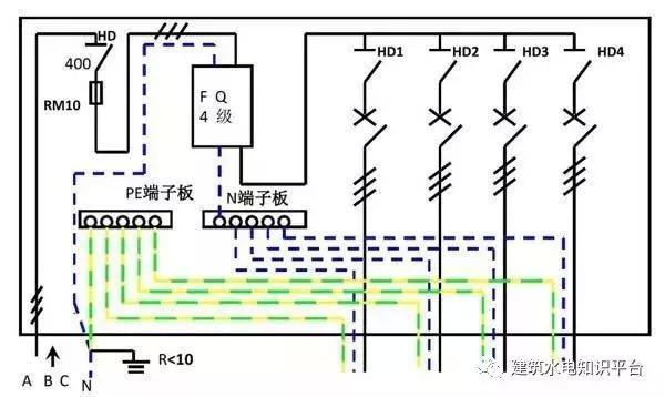 配電箱內(nèi)部結(jié)構(gòu)分析，誰(shuí)看誰(shuí)懂！