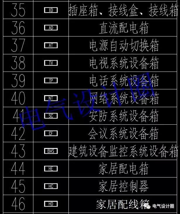 高級電氣工程師:首先，我們應該知道這些60 配電箱的傳說