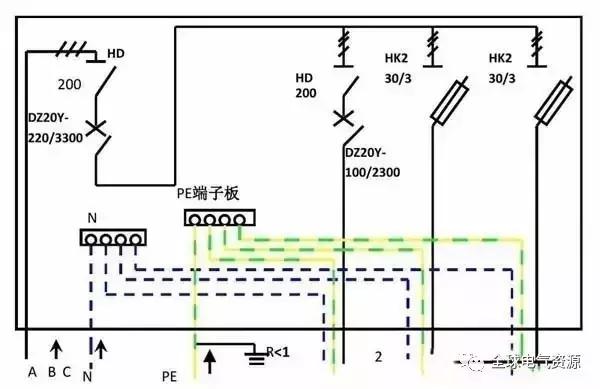 配電箱內部結構