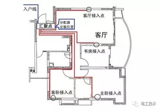 較直截了當?shù)呐潆娤浣泳€圖解釋，零基礎還是學吧！你學會了嗎？