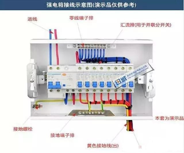 詳細(xì)說(shuō)明了電氣設(shè)計(jì)中配電箱配電柜的接線圖。