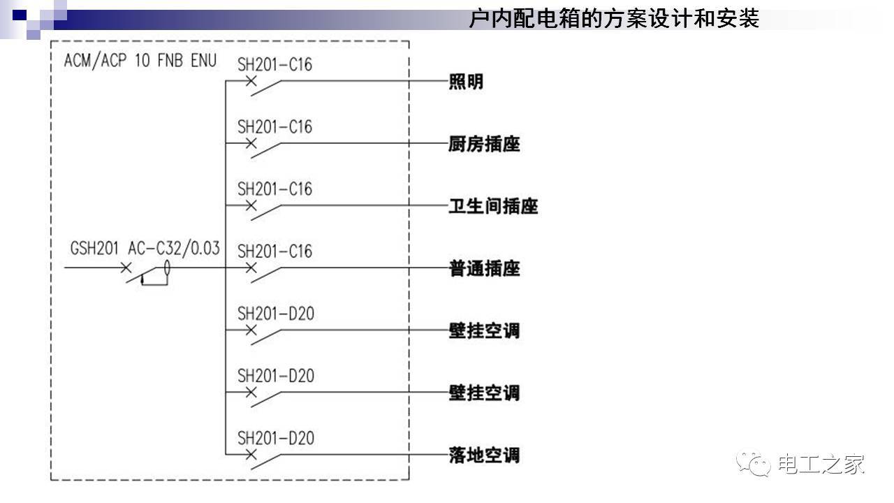 配電箱設計和安裝