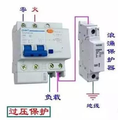 配電箱的構成:內部結構分析