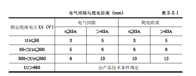 《建筑電氣工程施工質量驗收規范》GB50303-2015 配電箱(機柜)安裝詳細說明！