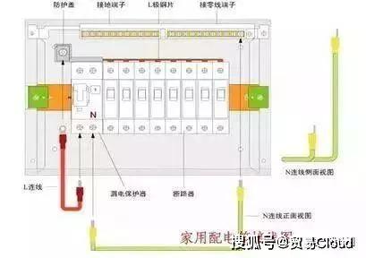 詳細說明配電柜安裝和布線的整個過程