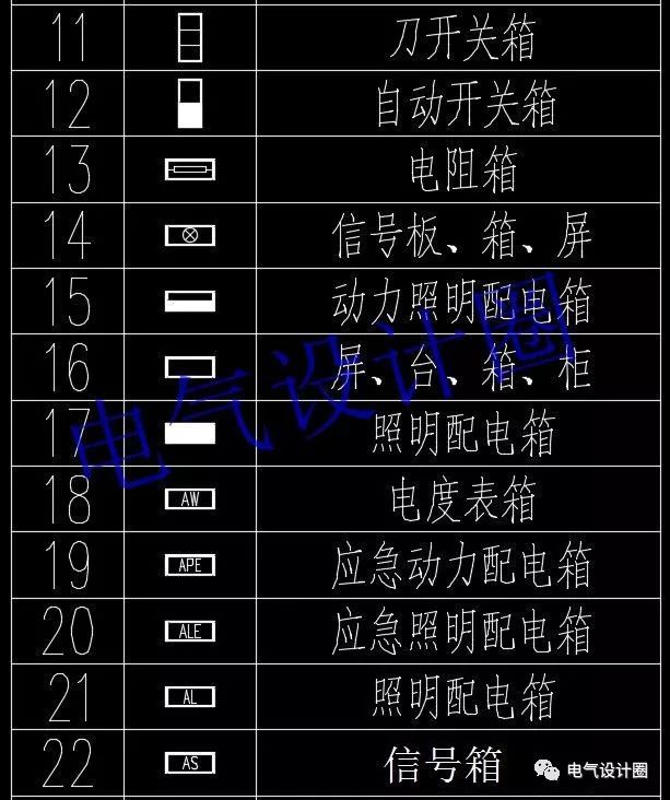 如何閱讀電路圖？高級電氣工程師:首先，我們應該知道這些60 配電箱的傳說