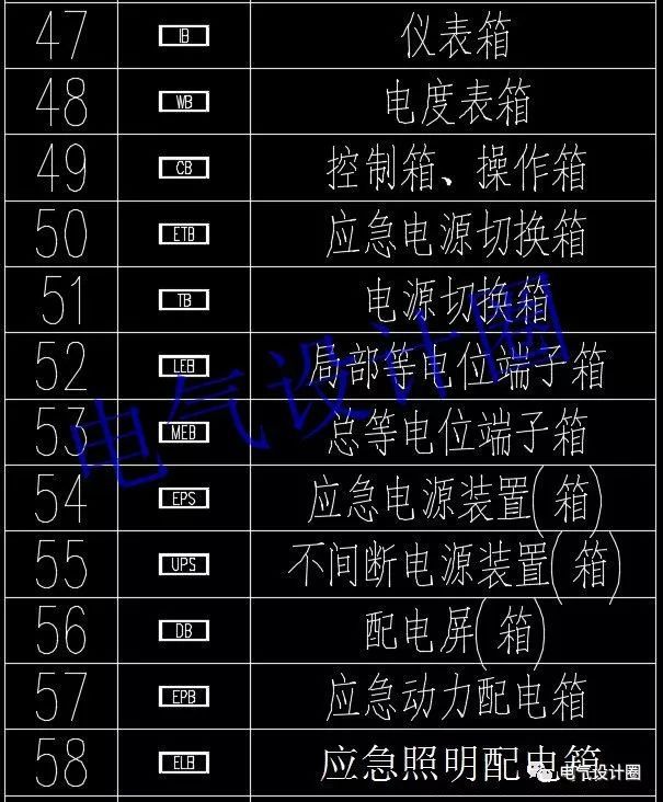 如何閱讀電路圖？高級電氣工程師:首先，我們應該知道這些60 配電箱的傳說