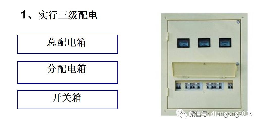 配電箱內(nèi)部設(shè)備設(shè)計(jì)和配置