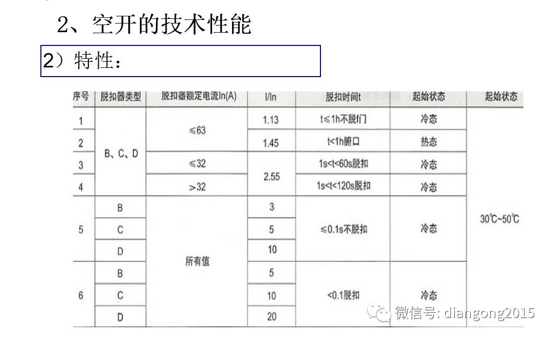 配電箱內(nèi)部設(shè)備設(shè)計(jì)和配置