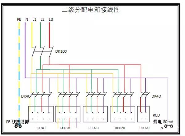 臨時用電，1級、2級和3級配電箱知識~