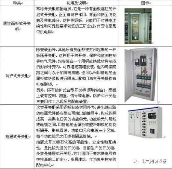 配電箱系統(tǒng)圖中的字母是什么意思？教你如何閱讀配電箱系統(tǒng)圖！