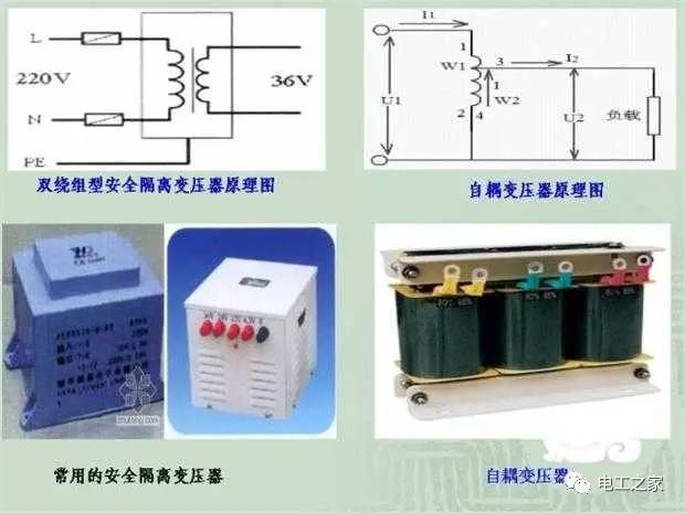 臨時使用配電箱標準實施系列建筑成套工程