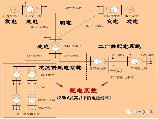 配電箱，配電柜的連接和區別也是平時空氣開關選型較容易忽略的地方