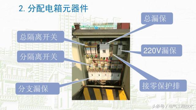 我在1級、2級和3級配電箱有什么樣的設備？如何配置它？你早就應該知道了。