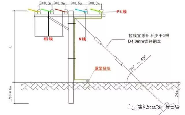 從變壓器到配電箱！臨時電源線連接和配電箱配置標準圖！