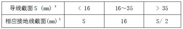 配電箱安裝常見問題及解決方案