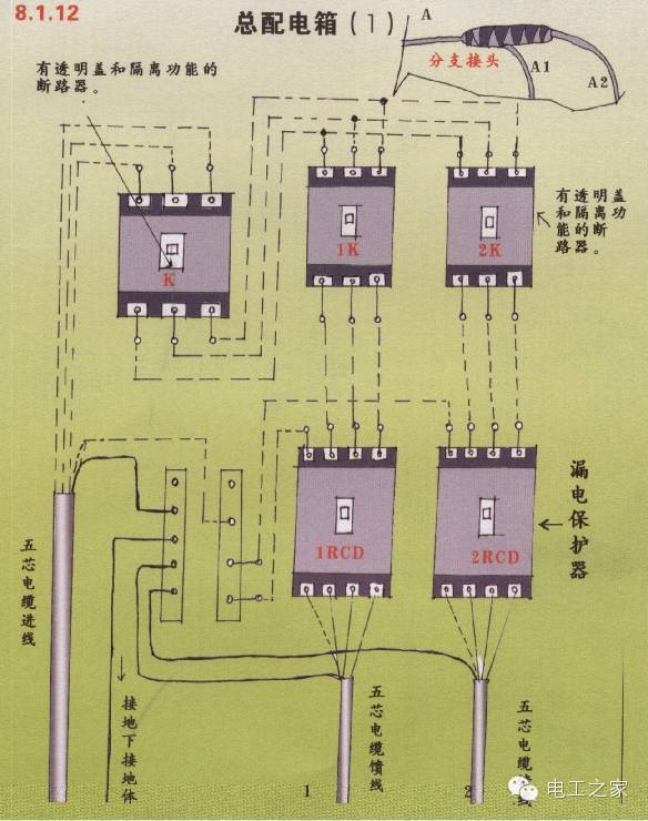 配電箱和開關盒設置