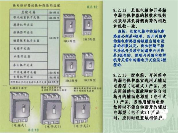 施工臨時用電配電箱標(biāo)準(zhǔn)慣例