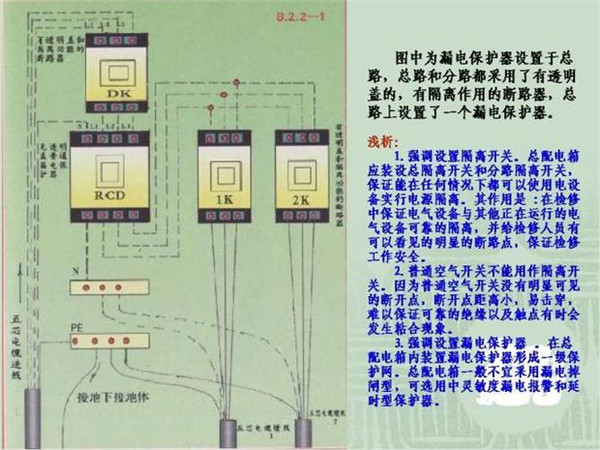 施工臨時用電配電箱標(biāo)準(zhǔn)慣例