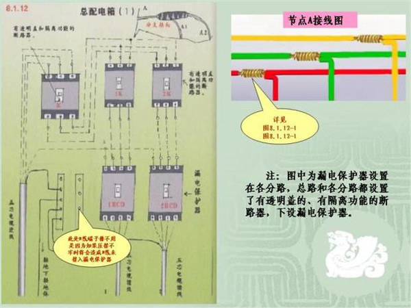 施工臨時用電配電箱標(biāo)準(zhǔn)慣例