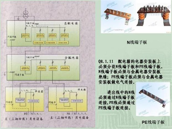 施工臨時用電配電箱標(biāo)準(zhǔn)慣例