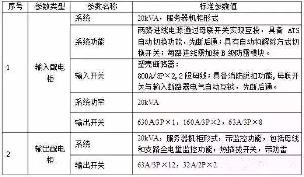 什么是功率配電箱？什么是不間斷電源輸入/輸出配電柜？